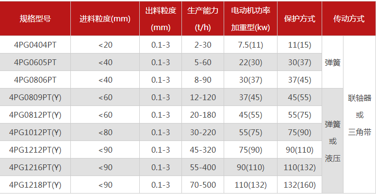 購買一臺珍珠巖破碎機需要多少錢，有哪些型號可選？