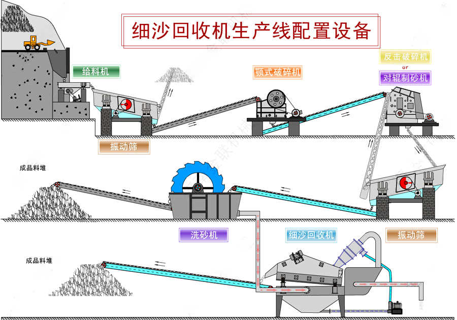 細(xì)沙回收機_細(xì)砂回收設(shè)備,細(xì)沙回收機工作原理/圖片/視頻 細(xì)沙回收機_細(xì)砂回收設(shè)備,細(xì)沙回收機工作原理/圖片/視頻